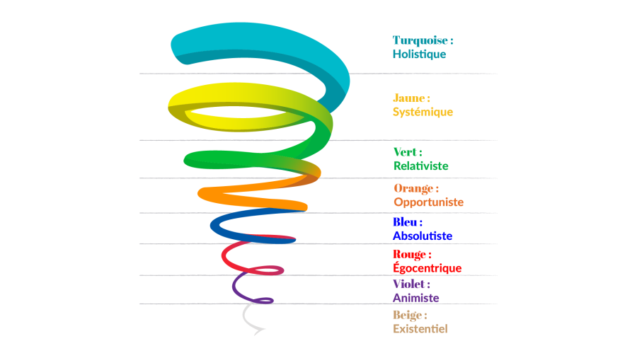 Illustrations V3 Spirale Dynamique